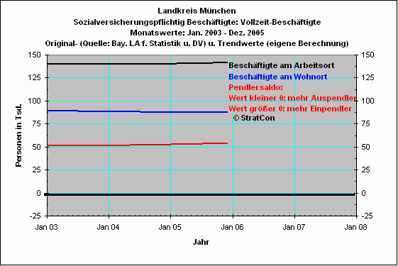 Vollzeitbeschaeftigte