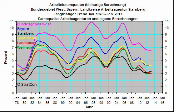 Vergleich Landkreise AA-Bezirk