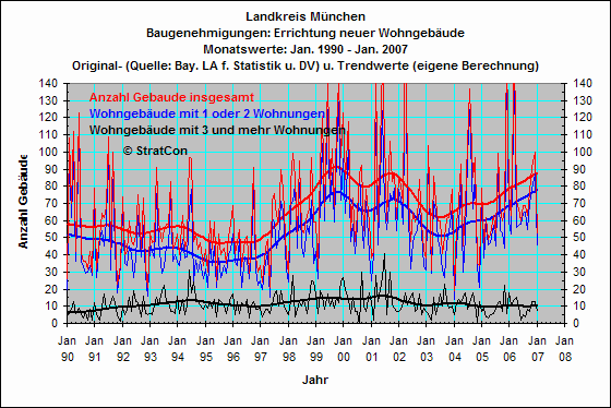 OAL:BaugenehmigungenGeb1-2Wg