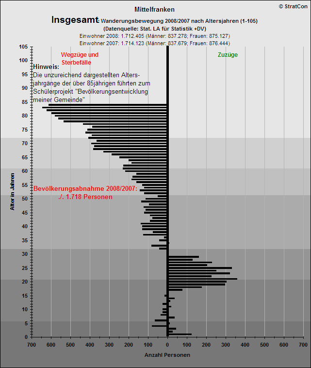 Mittelfranken:Bevlkentwicklung 08/07 Insgesamt