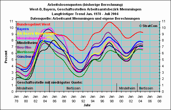 Vergleich Geschftsstellen