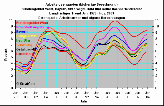 Vergleich Geschftsstellen/Nachbarlandkreise