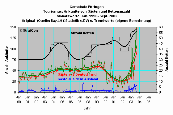 Ettringen: Anknfte