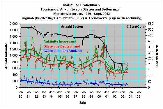 Bad Grnenbach: Anknfte