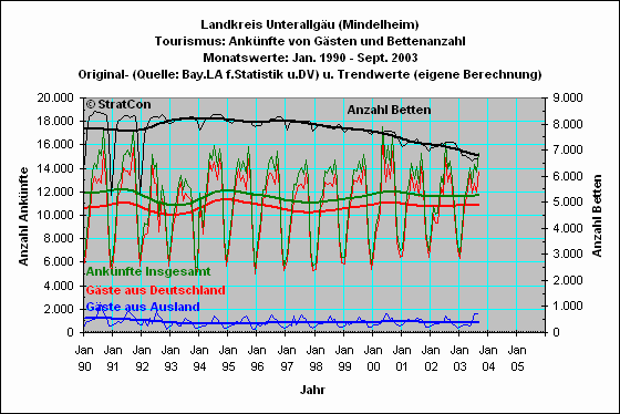 Landkreis Unterallgu: Anknfte