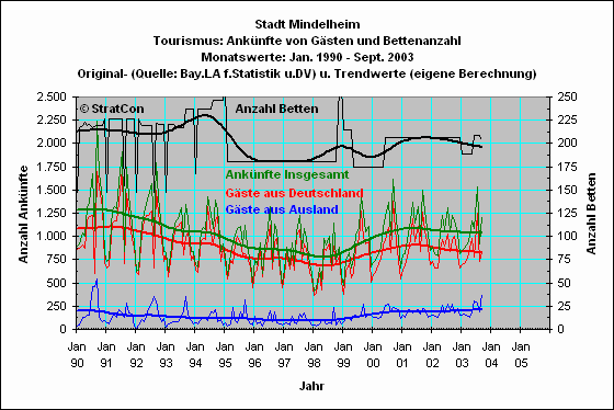 Mindelheim: Anknfte