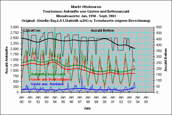 Ottobeuren: Anknfte