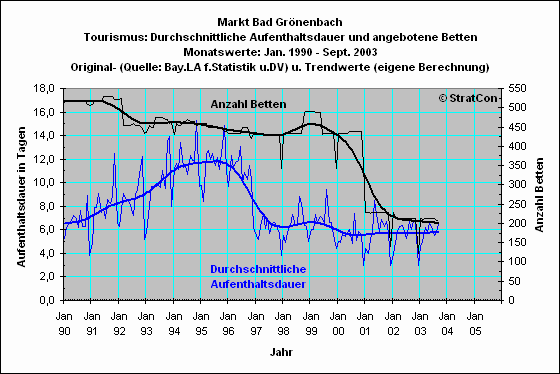 Bad Grnenbach: Aufenthaltsdauer