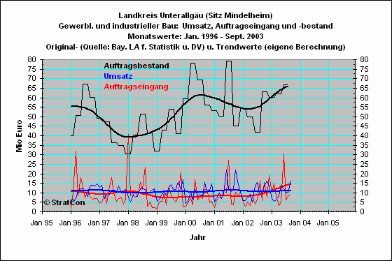 MN:Gewerbl.Bauten