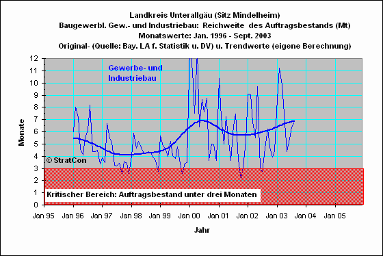 MN:Reichweite Gewerbe