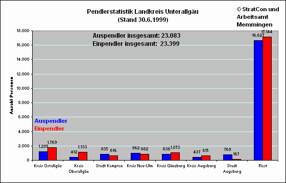 MN:Pendler 99 Ausbildung