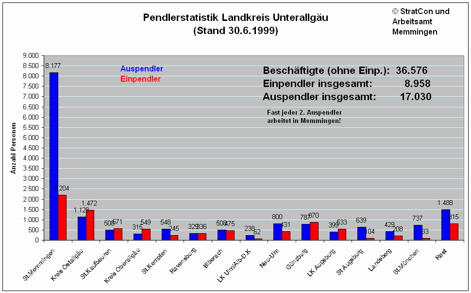 MN:Pendler 99 Vollzeit/Teilzeit