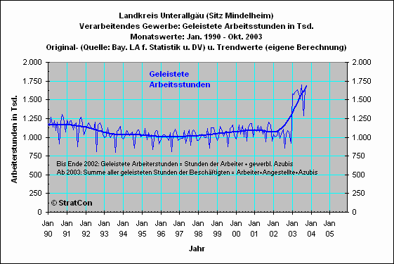 MN: Arbeiterstunden