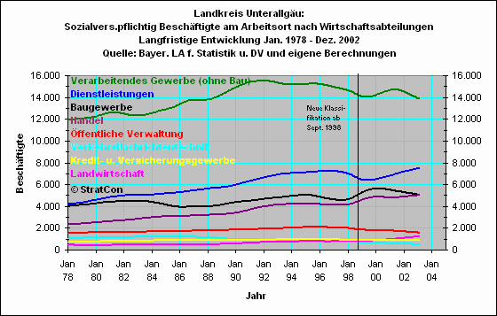 MN: Sozialvers.pflichtige