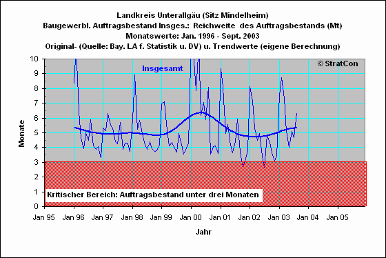 MN:Reichweite Insgesamt