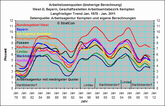 Vergleich Geschftsstellen