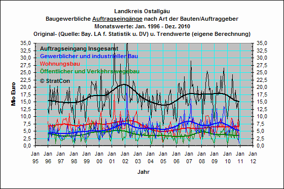 OAL:Auftragseingang