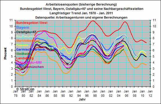 Vergleich Geschftsstellen/Nachbarlandkreise