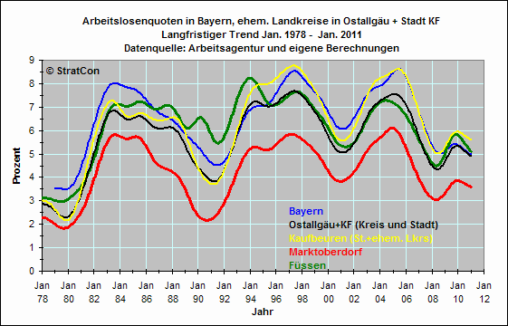 Vergleich Geschftsstellen/Nachbarlandkreise