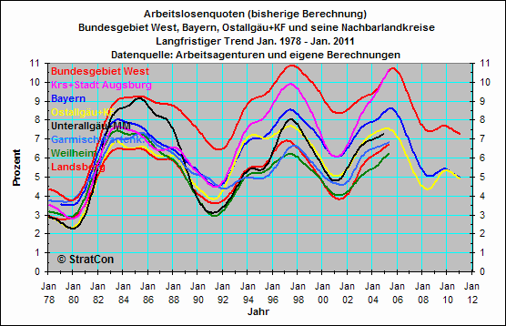 Vergleich Nachbarlandkreise