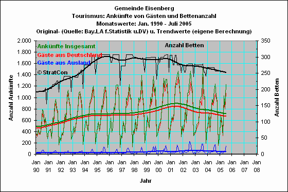 Eisenberg: Anknfte