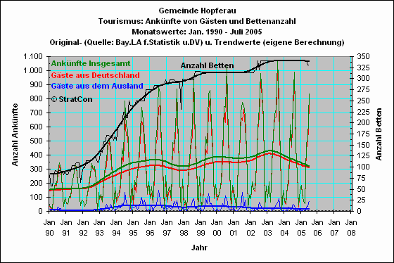 Hopferau: Anknfte