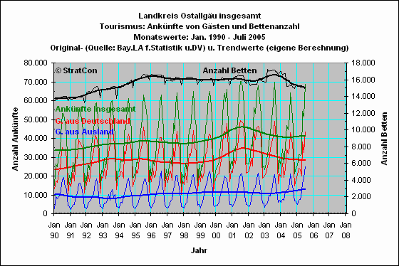 Landkreis insgesamt: Anknfte