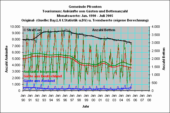 Pfronten: Anknfte