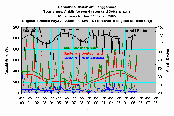 Rieden: Anknfte