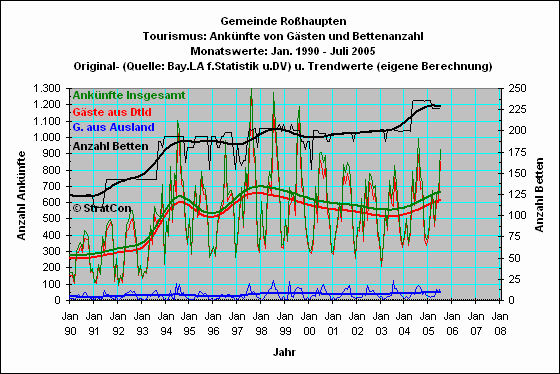 Rohaupten: Anknfte