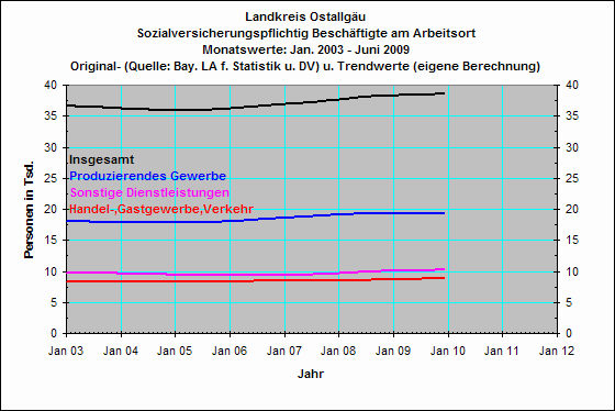 Insgesamt