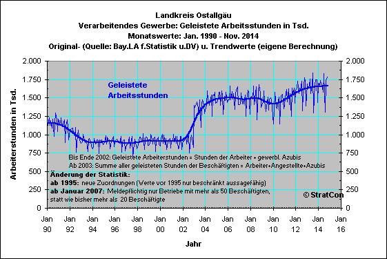 OAL: Arbeiterstunden