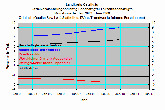 Teilzeitbeschaeftigte