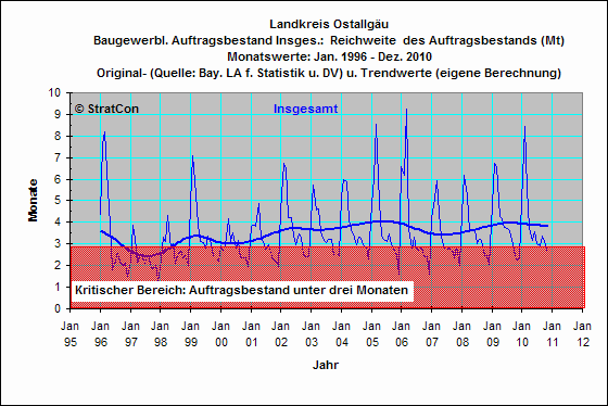 OAL:Reichweite Insgesamt