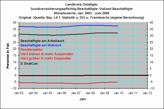 Vollzeitbeschaeftigte