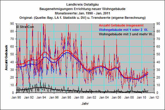 OAL:BaugenehmigungenGeb1-2Wg