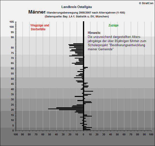 Kreis Ostallgu:Vernderung Mnner