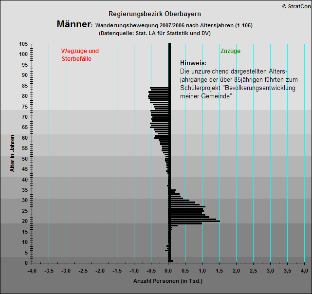 Oberbayern:Vernderung Mnner