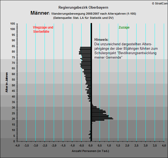 Oberbayern:Vernderung Mnner