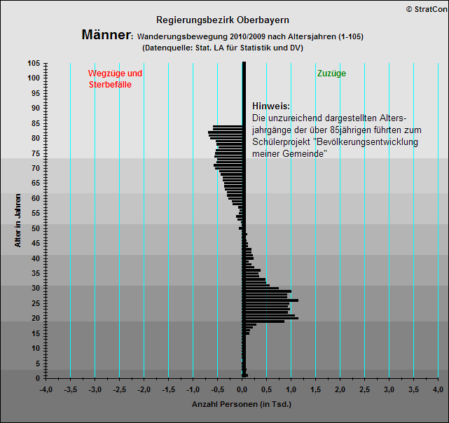 Oberbayern:Vernderung Mnner