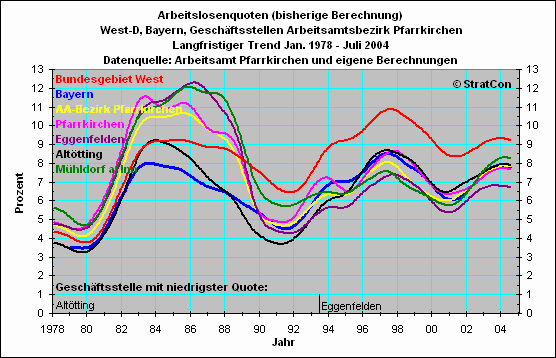 Vergleich Geschftsstellen