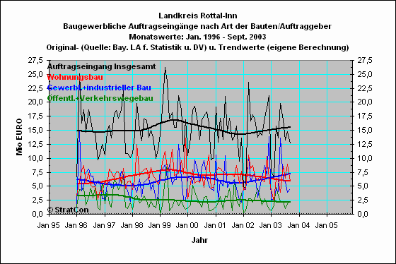 Landkreis Rottal-Inn:Auftragseingang