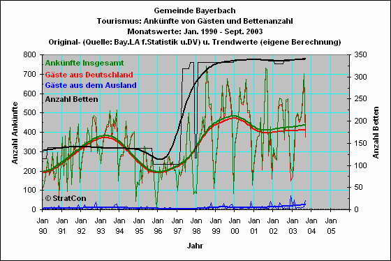 Bayerbach: Anknfte