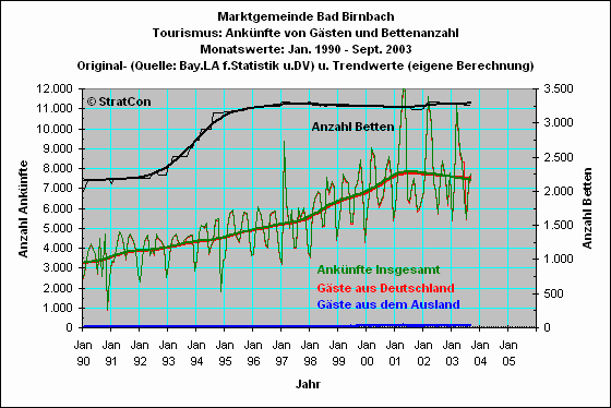 Bad Birnbach: Anknfte