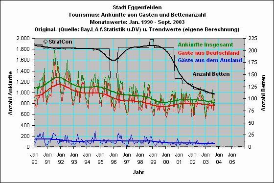 Eggenfelden: Anknfte