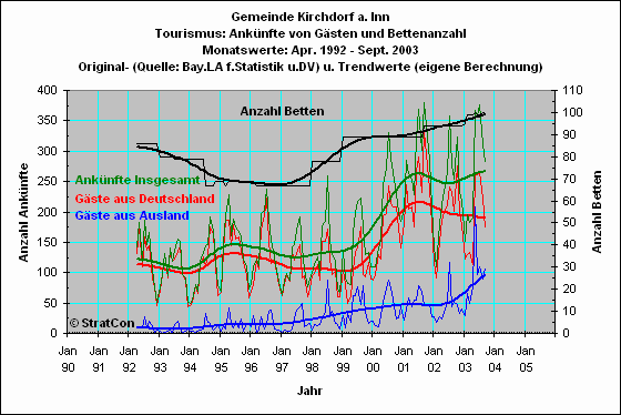 Kirchdorf: Anknfte