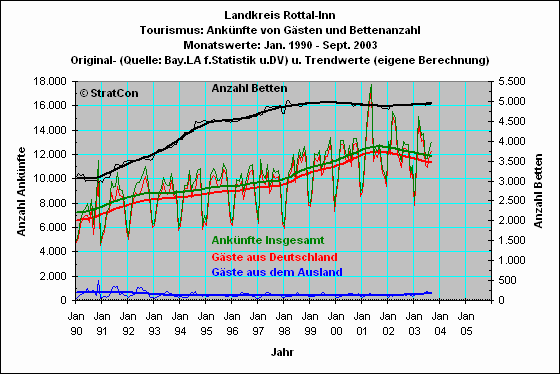 Landkreis insgesamt: Anknfte