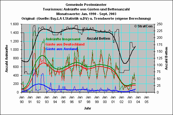 Postmnster: Anknfte