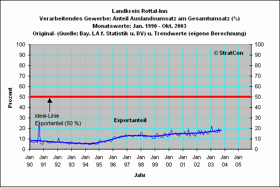  Landkreis Rottal-Inn: Export