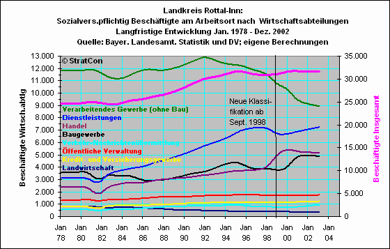 Landkreis Rottal-Inn: Sozialvers.pflichtige